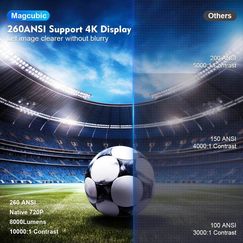 Projetor de Cinema 4K