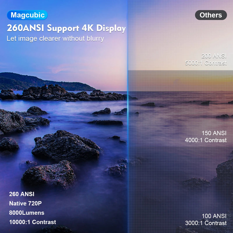 Projetor de Cinema 4K
